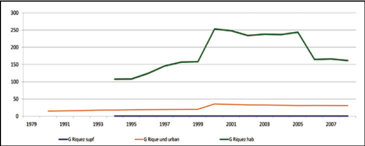 Evolución de la Riqueza Urbana en Ciudad Real 1979-2008